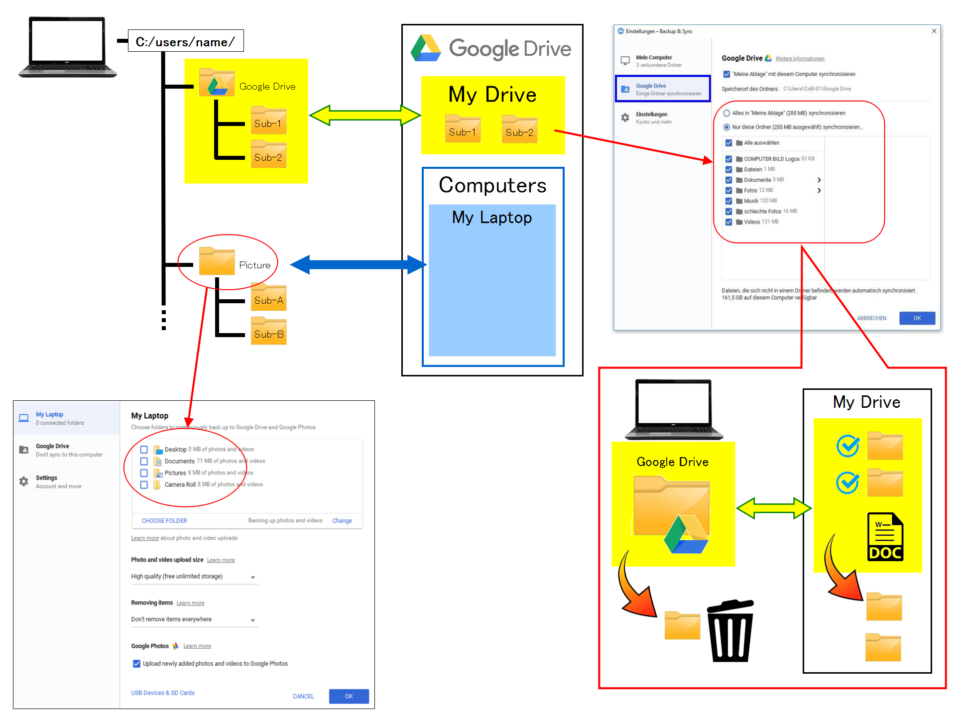 google sync and backup manual