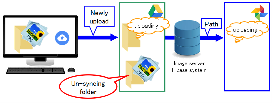 google backup and sync shared drive