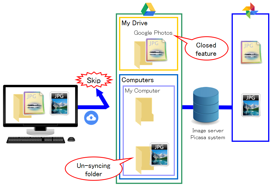 google drive upload failed