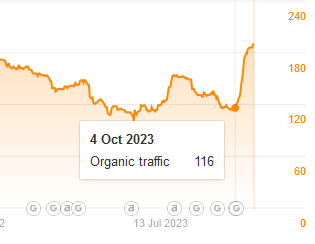 happymodpt.com Website Traffic, Ranking, Analytics [October 2023]