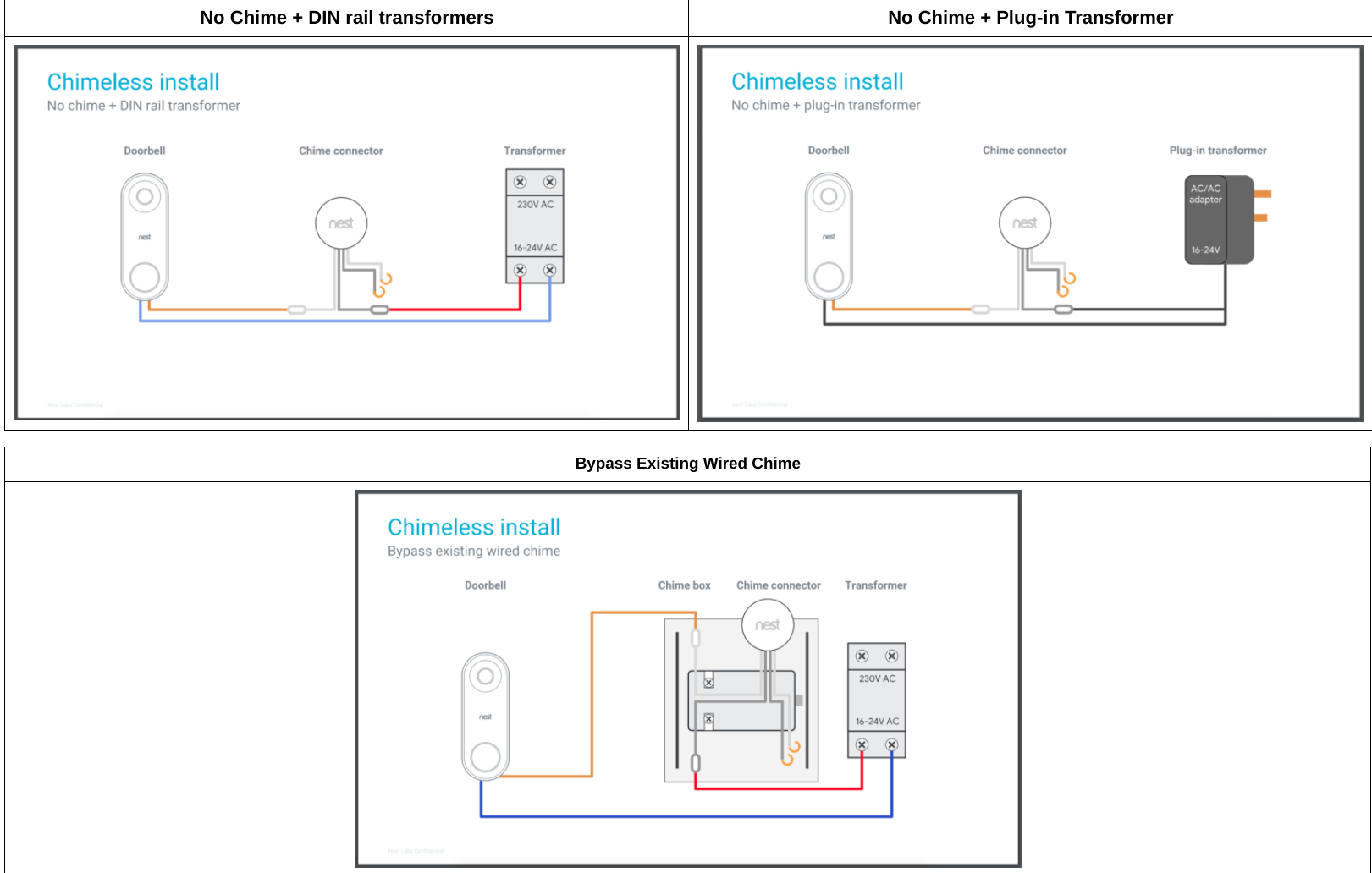 24v transformer for nest hello