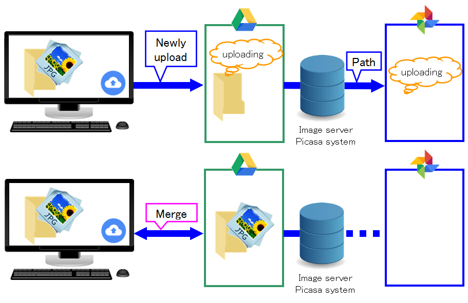 sync folders outside google drive