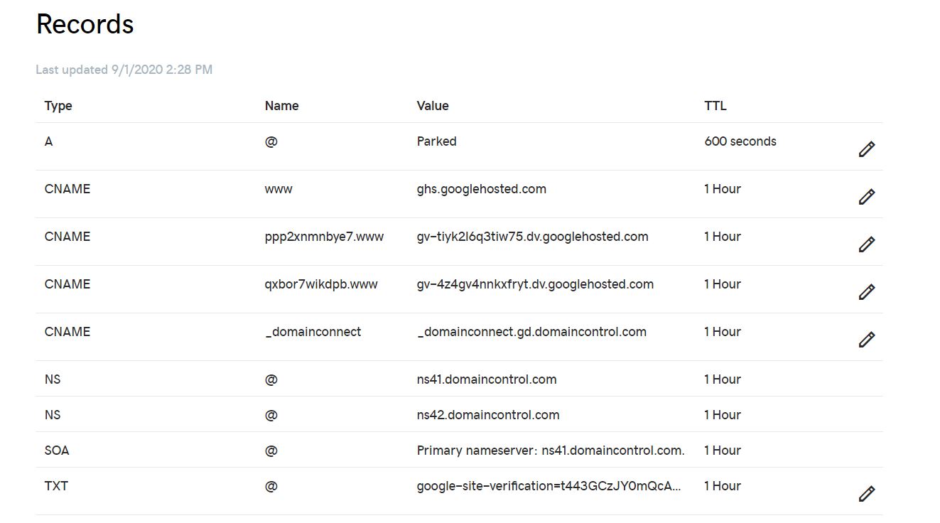 Connecting GoDaddy Domain with Google Sites - Sites Community