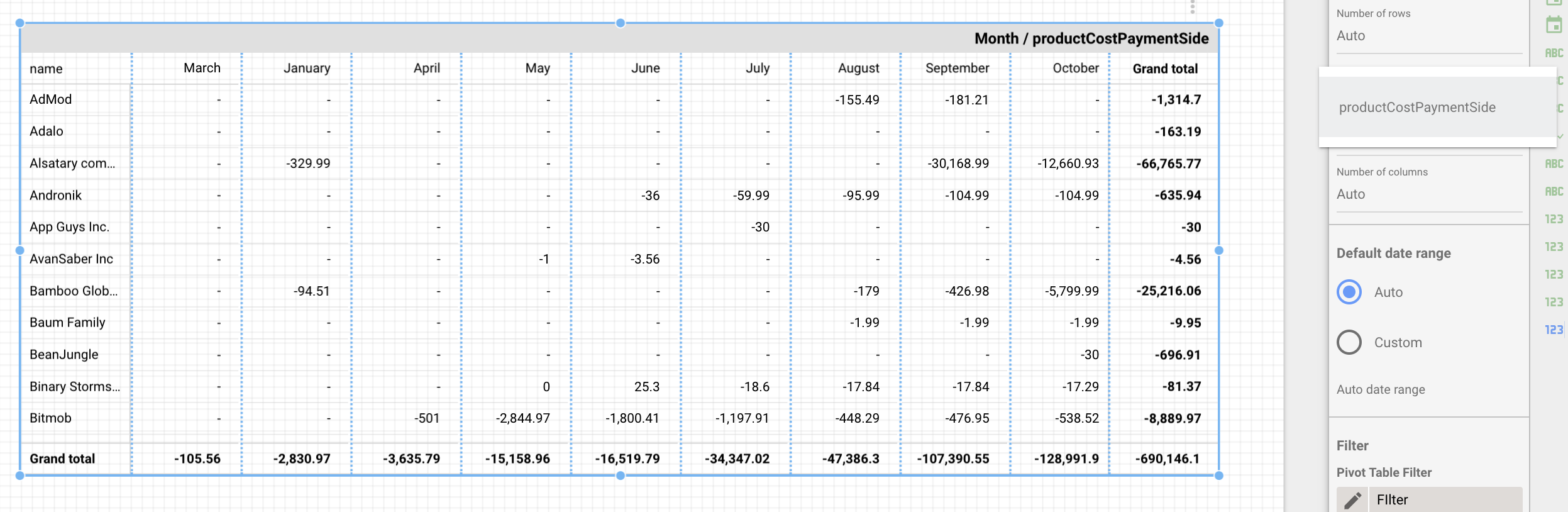 Pivot Table Filter Dates Not In Chronological Order