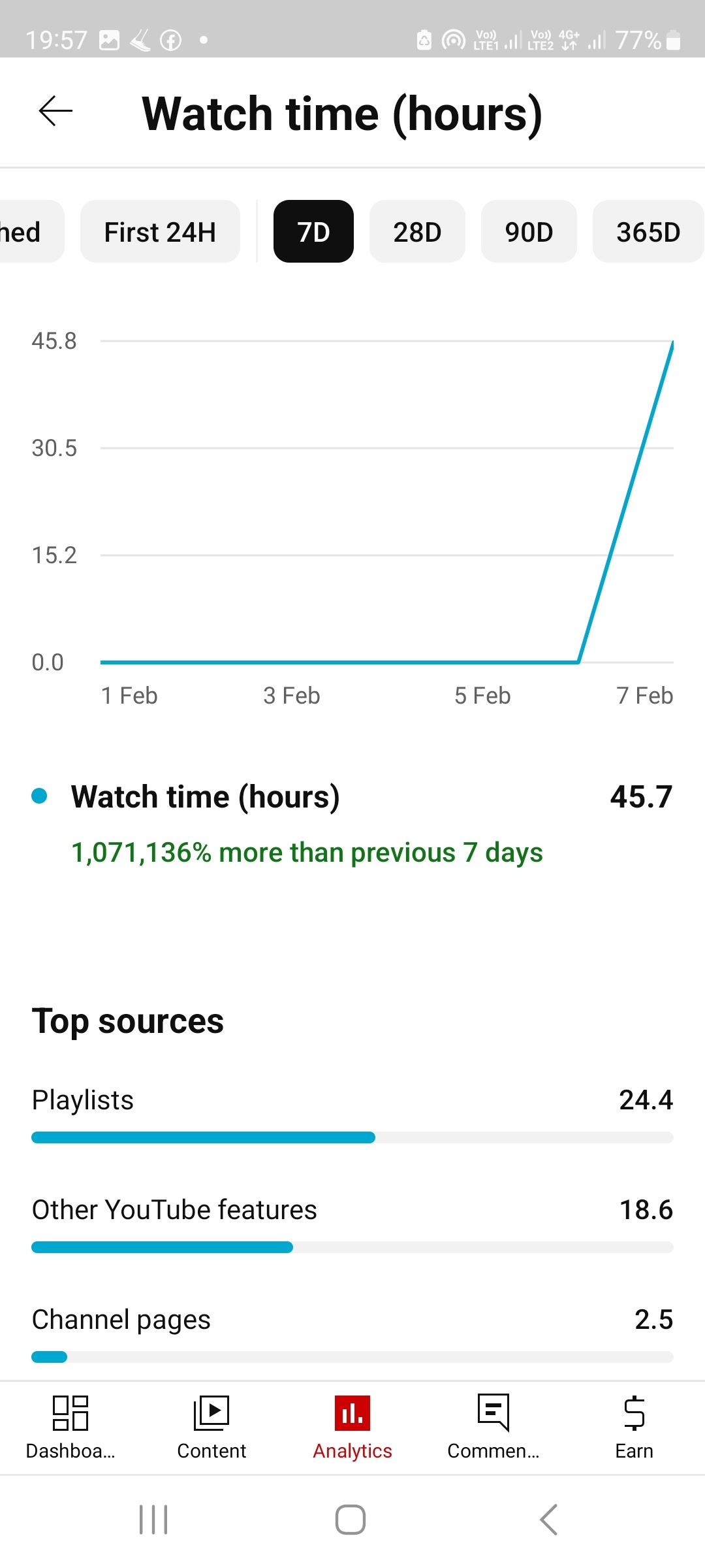 How to View Your Hours Watched on YouTube