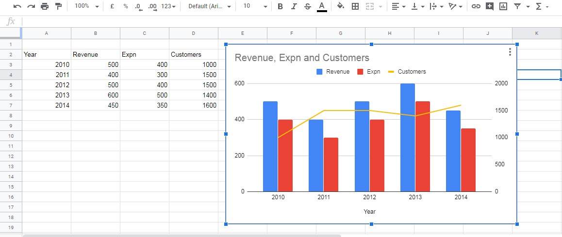 How can I overlay a line series on a bar chart with different Y-axis ...