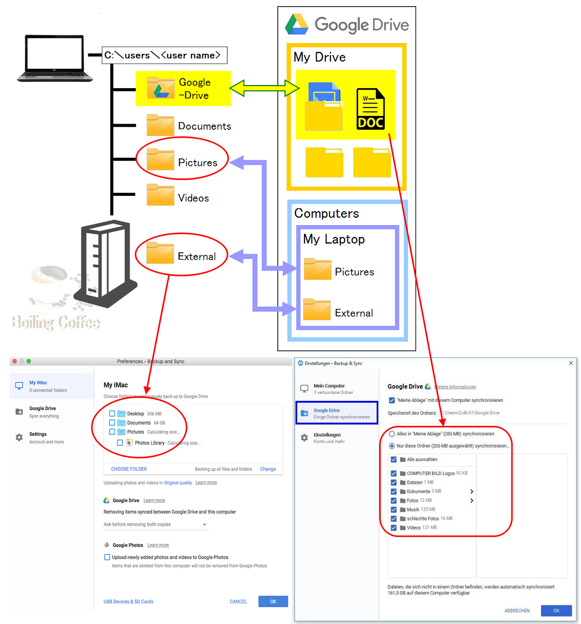 X next to folders from Backup & Sync - Google Drive Community