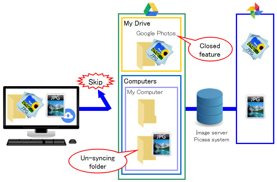 download google drive backup and sync