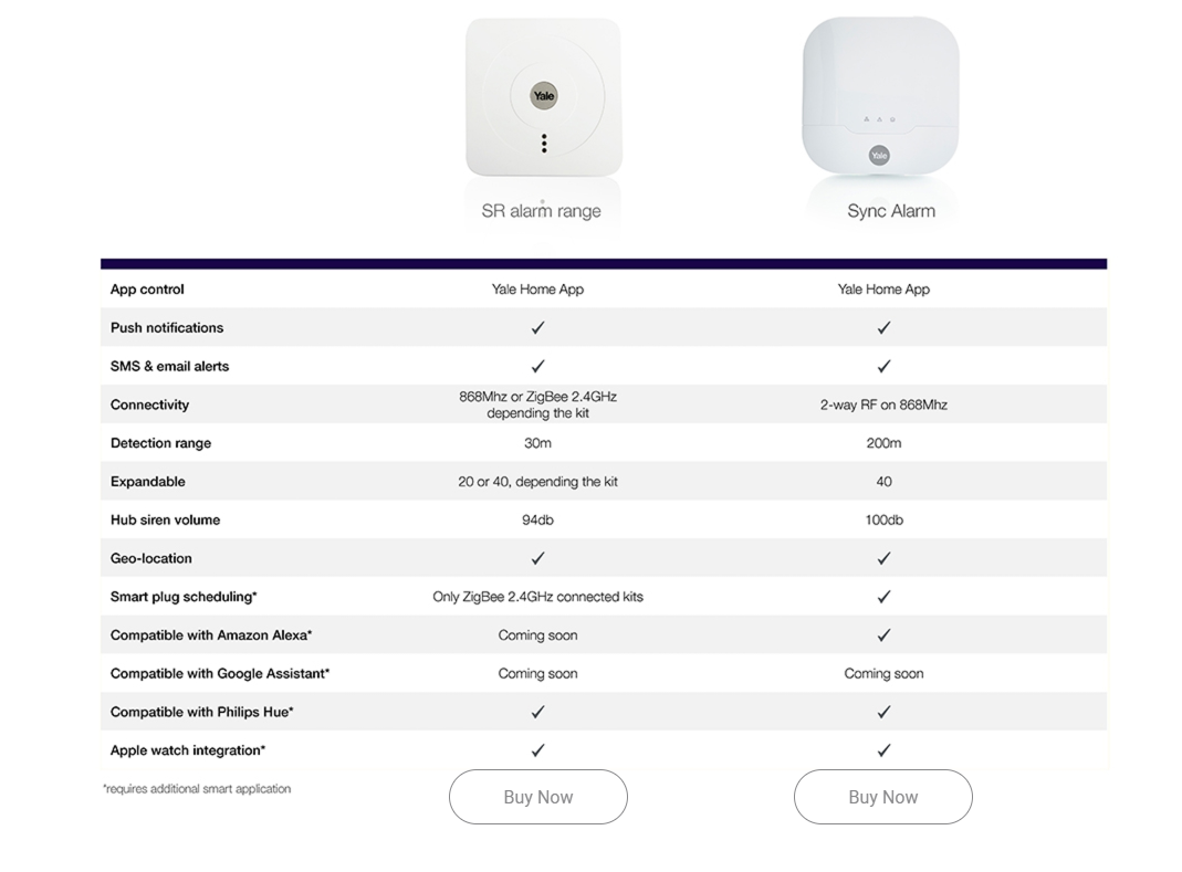 yale smart living google home
