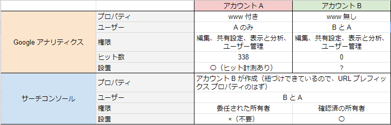 サーチコンソールのデータ共有を設定について Google 検索セントラル コミュニティ