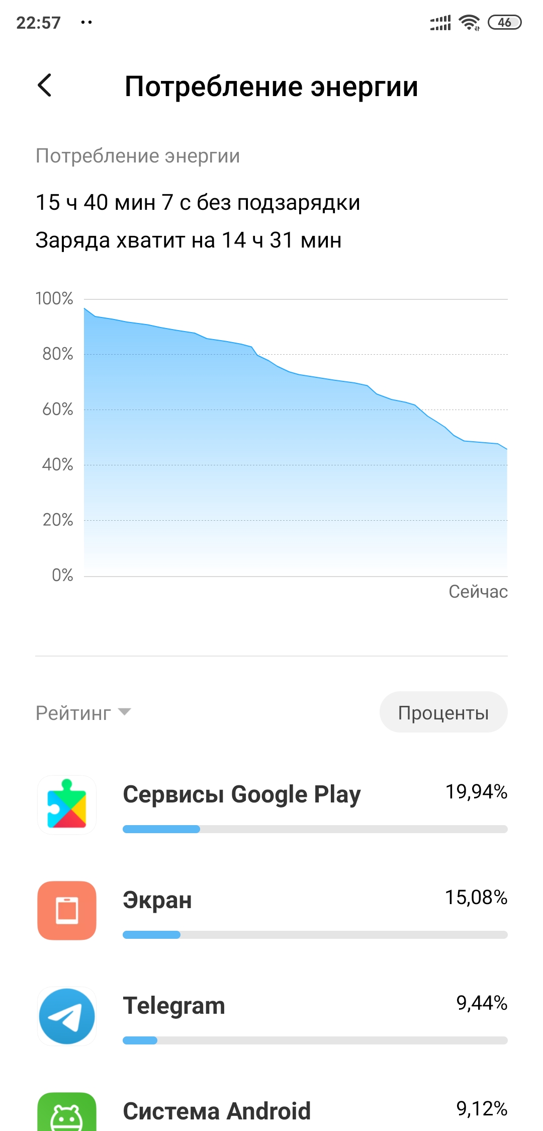 Установка VPN