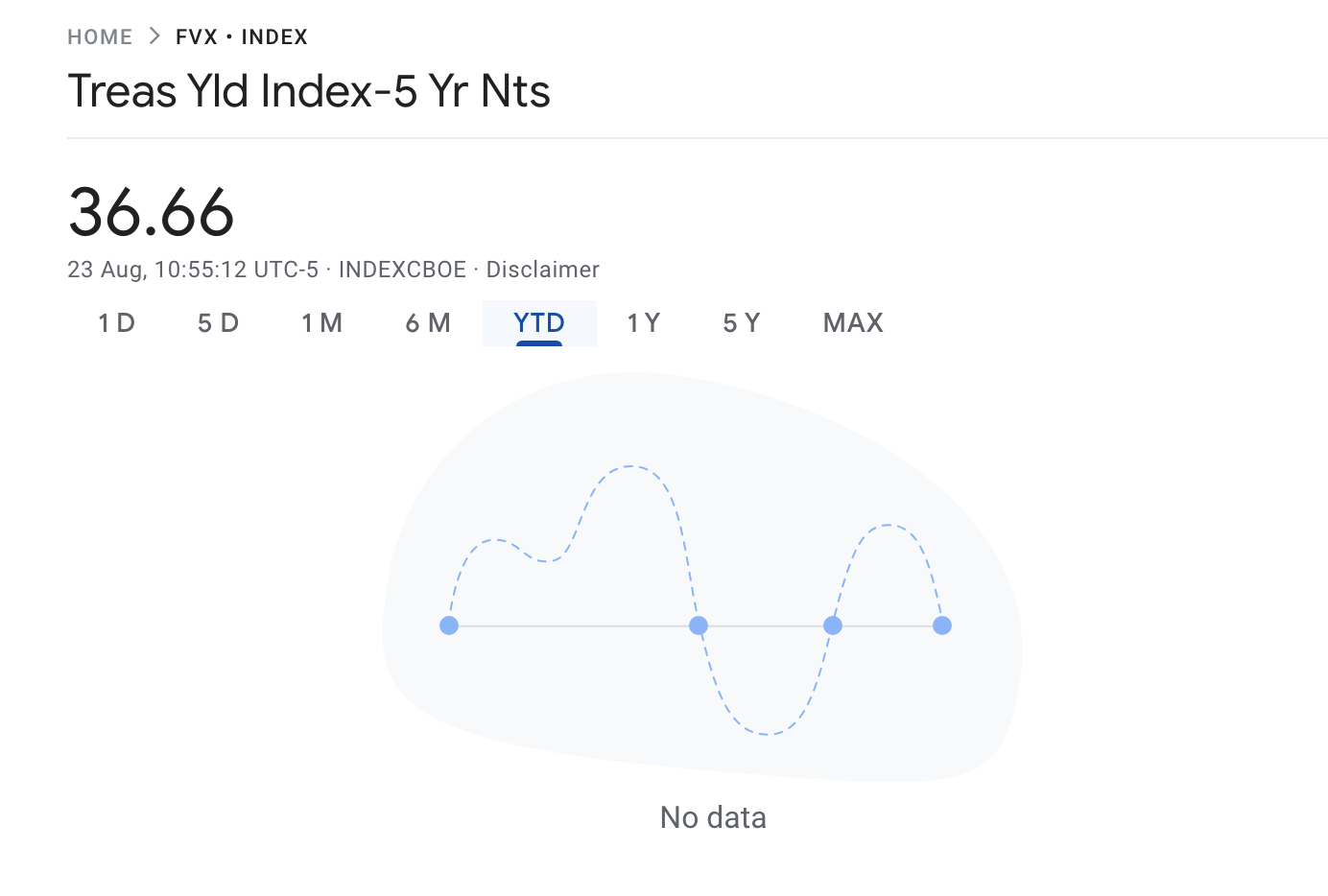 Google finance is not recognizing TNX (and others) for US Treasury yields.  - Google Docs Editors Community