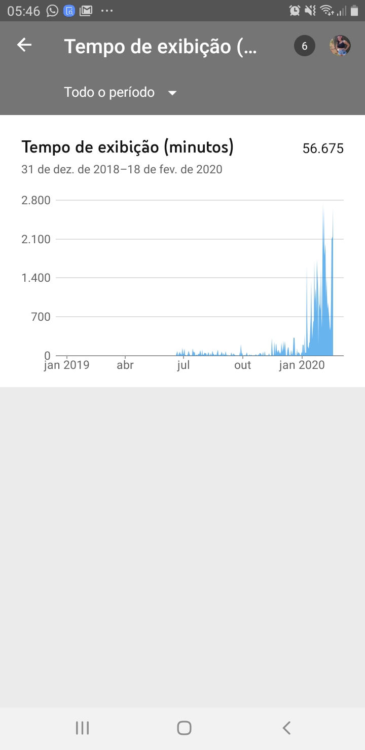 4000 Mil Horas Assistidas Para Seu Canal No  - Redes Sociais - DFG