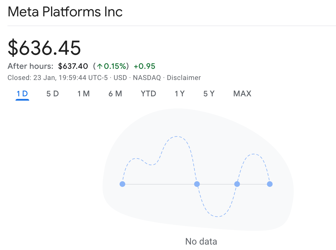 google sheets: META ticker returns N/A for =GOOGLEFINANCE(