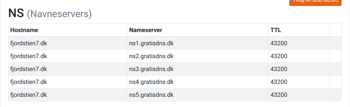 I Get An 404 Error 404 That S An Error The Requested Url Was Not Found On This Server That S Sites Community