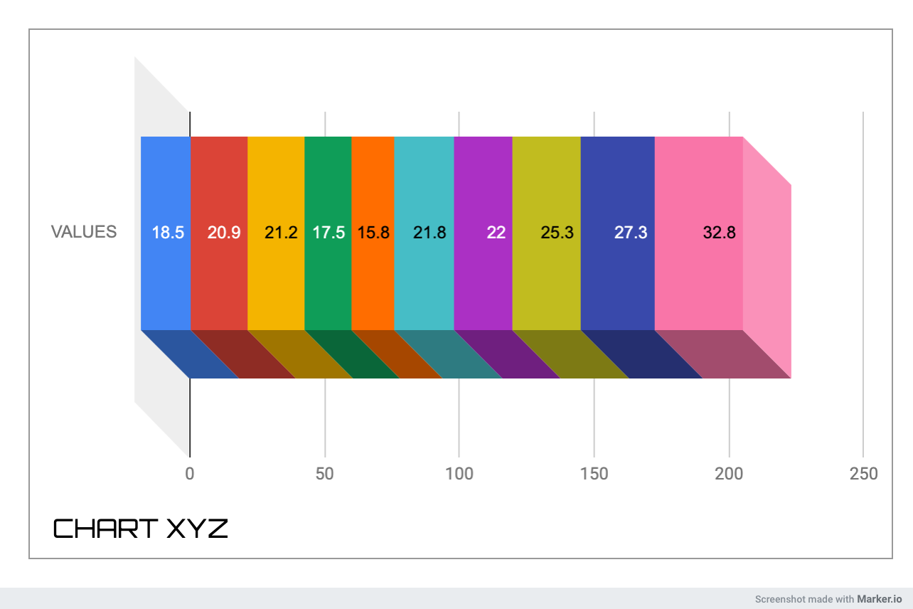 How To Put Chart Title On Bottom In Excel