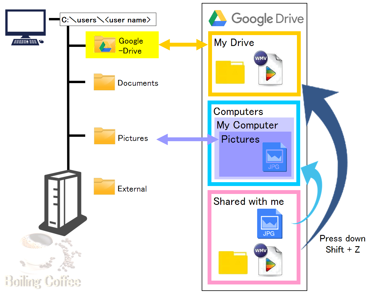 google drive shared with me not showing