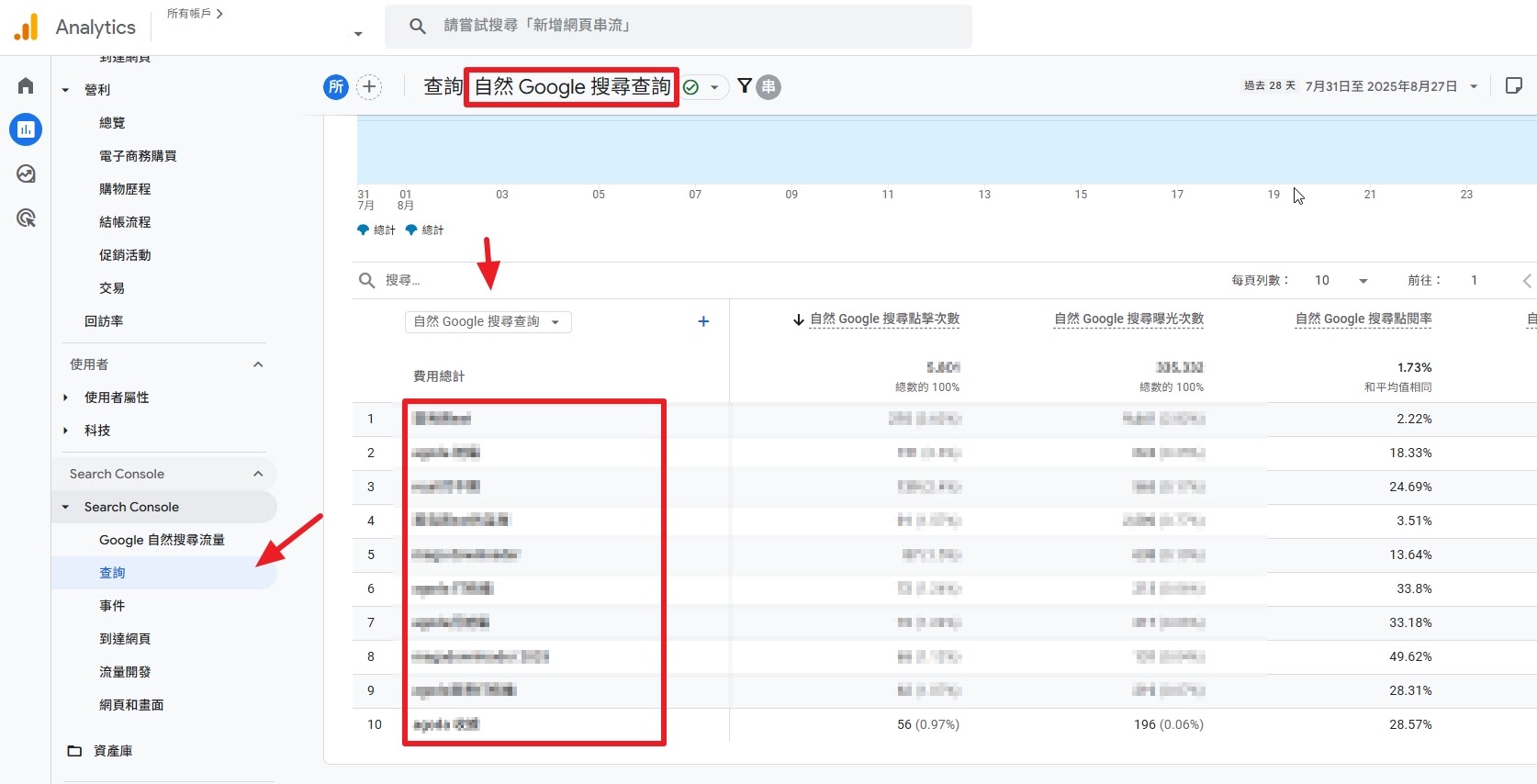 如何查看网站子自然流量是通过哪些关键词带来的？ - Google 搜索中心社群