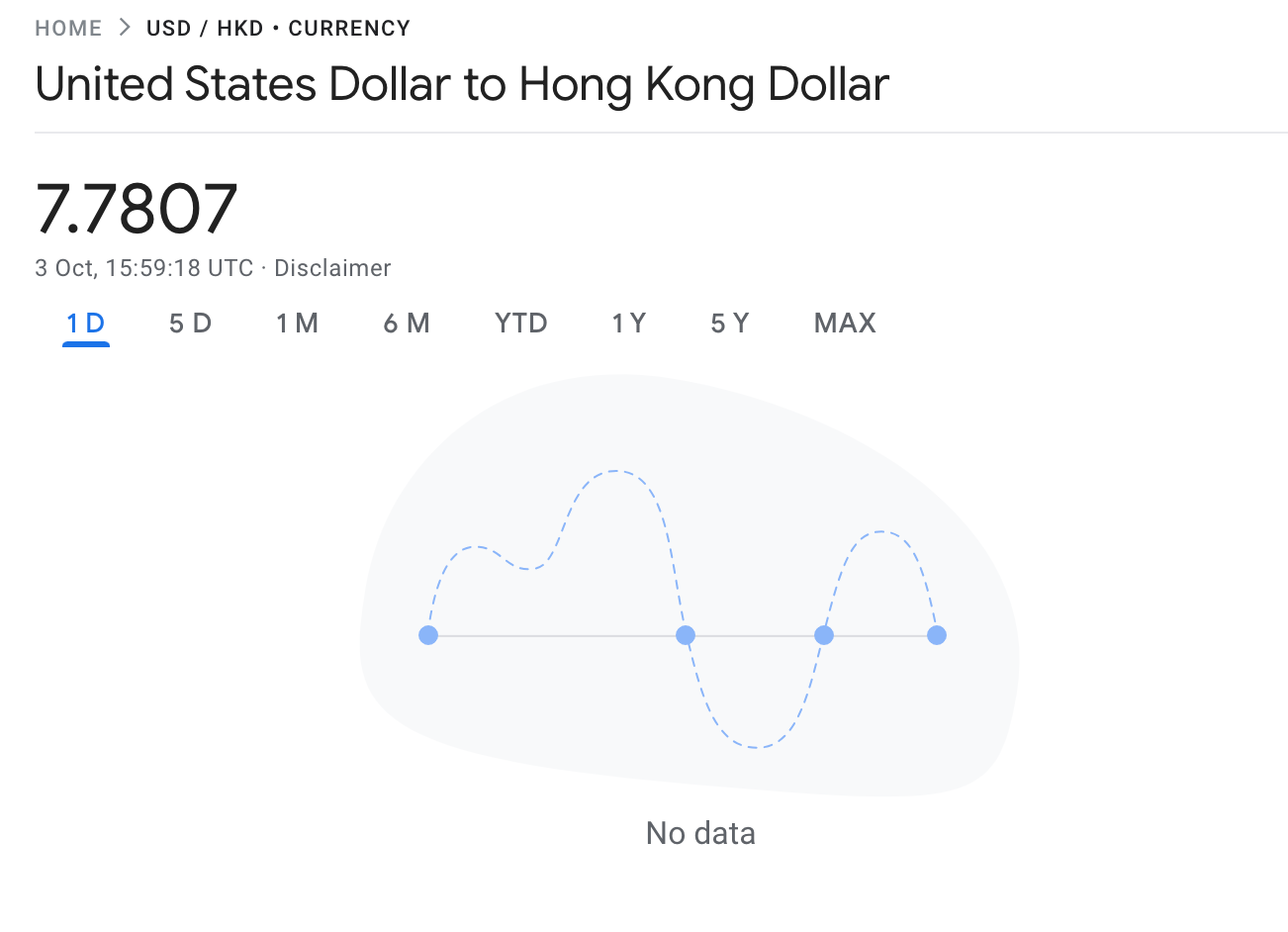 function Googlefinance cannot return rates between HKD & USD - Google Docs  Editors Community