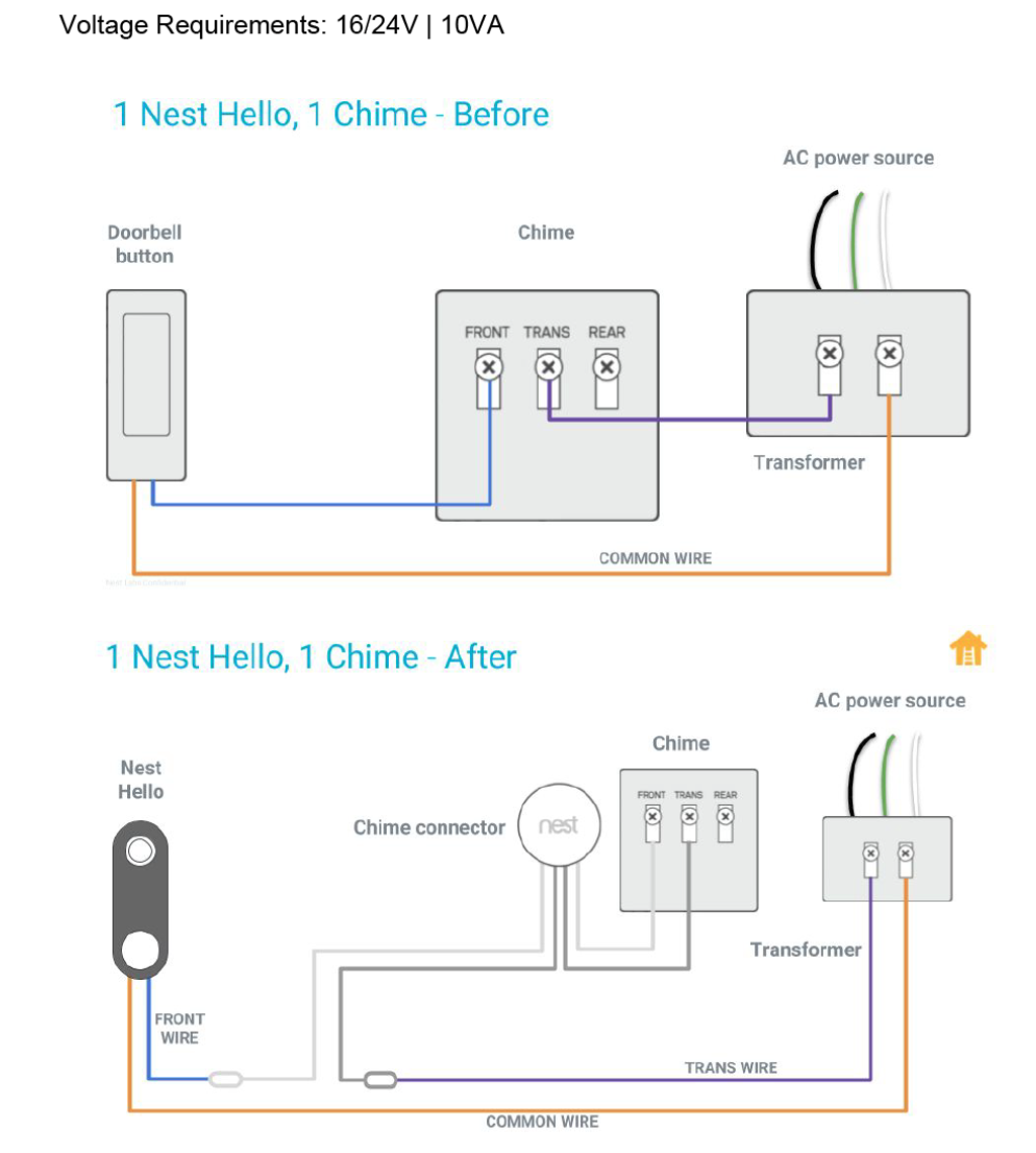 doorbell chime and transformer for nest hello