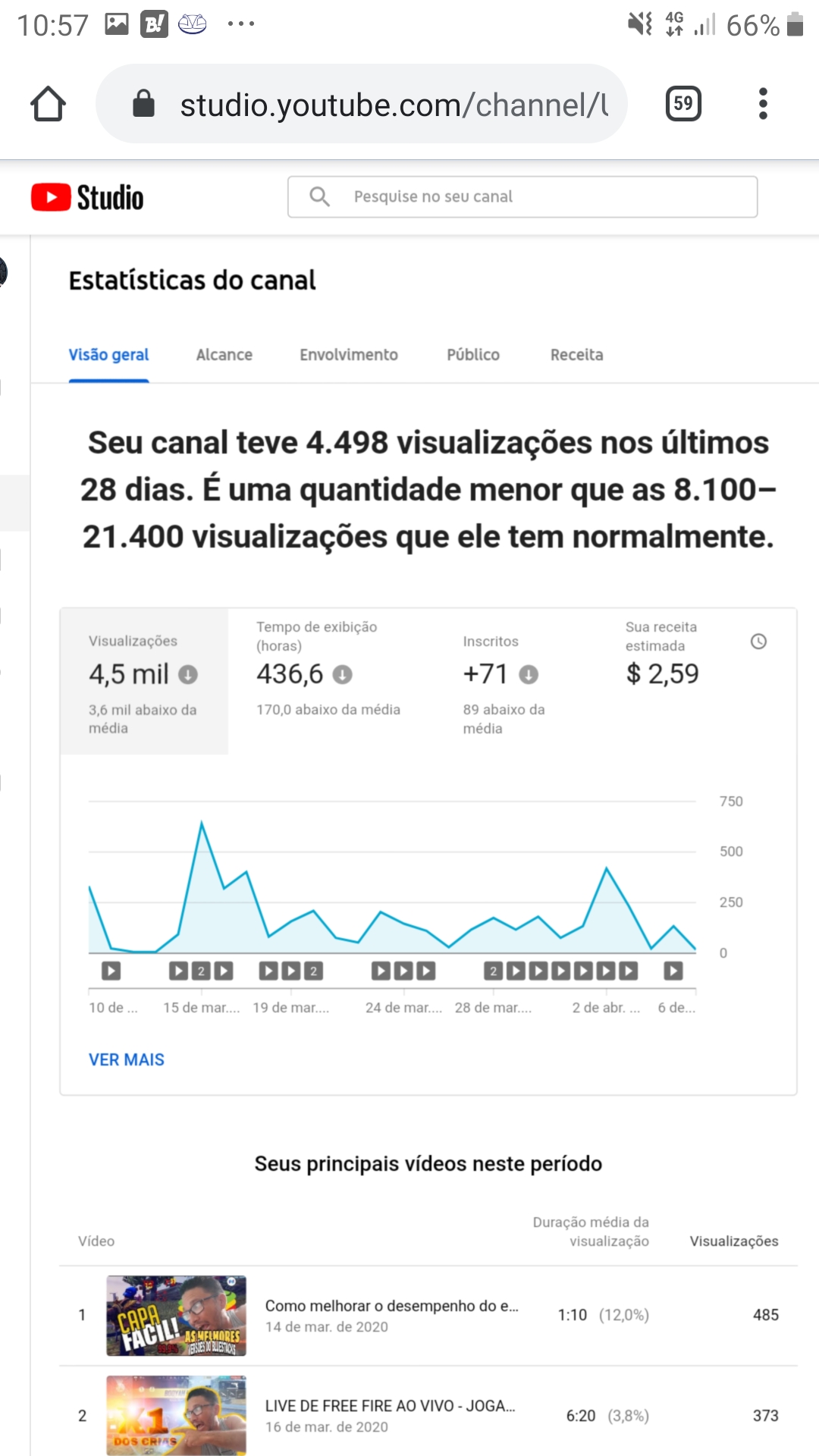 Minha receita não aparece nem o RPM, CPM pra mim ter uma noçao de quanto eu  vou ganhar a cada 1000 - Comunidade