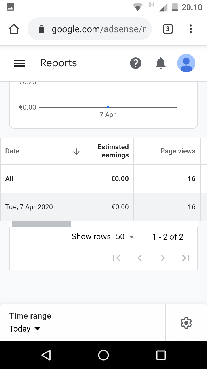 Severe Drop Ins Pageviews And Impressions Adsense Community