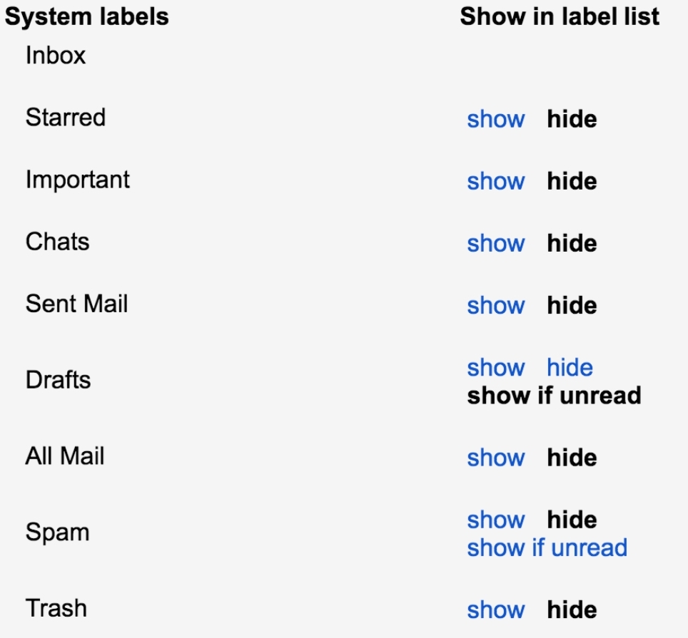 Why do emails disappear from my inbox android dreamskop