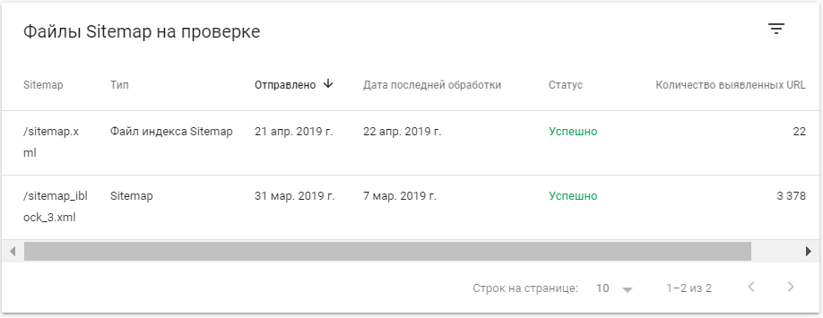 Страница проиндексирована но ее нет в файле sitemap что это значит