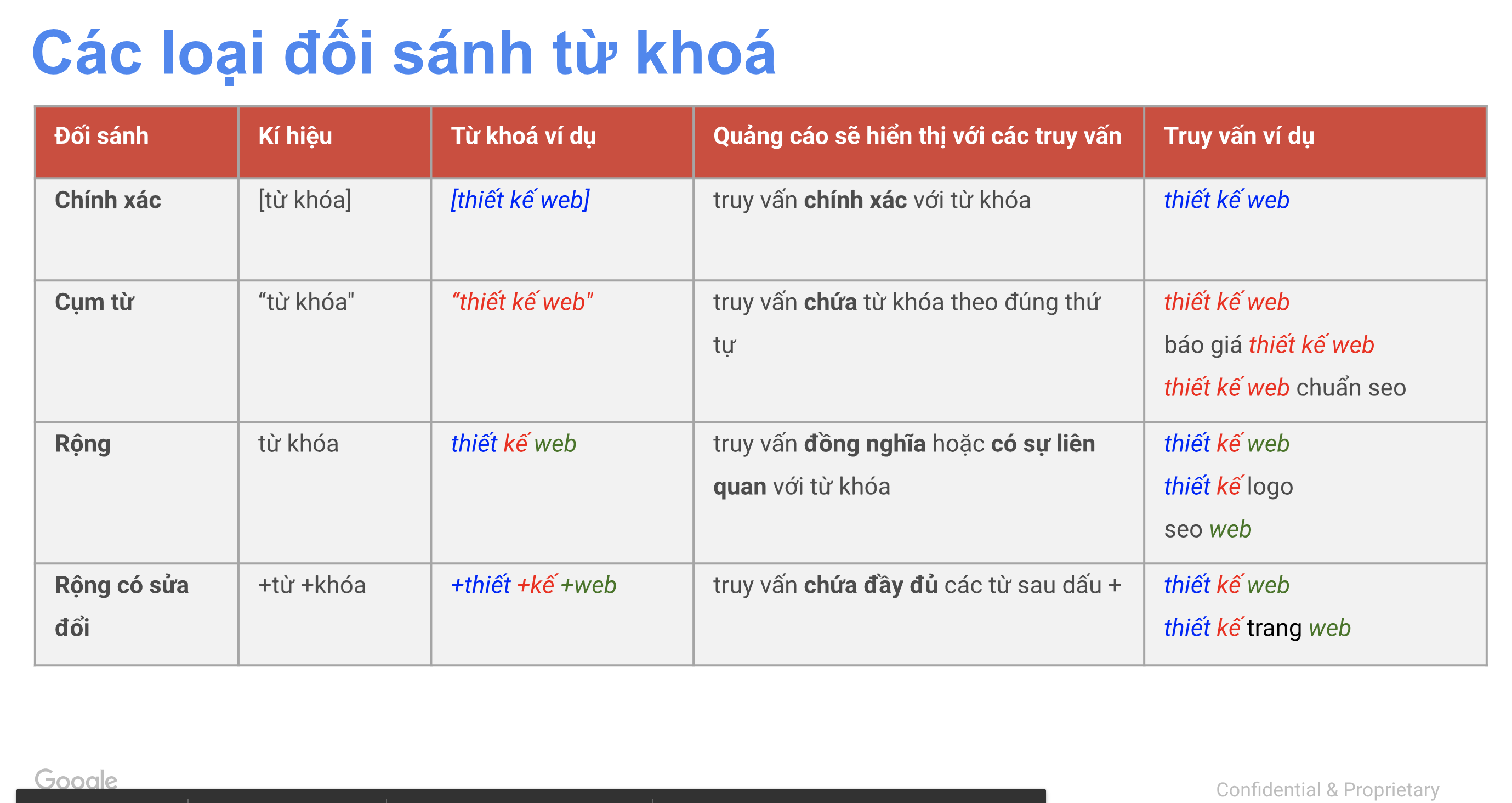 Káº¿t quáº£ hÃ¬nh áº£nh cho doi sanh tu khoa