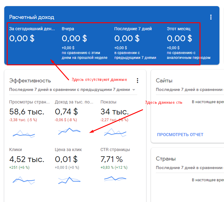 Вывод adsense 2023 на visa