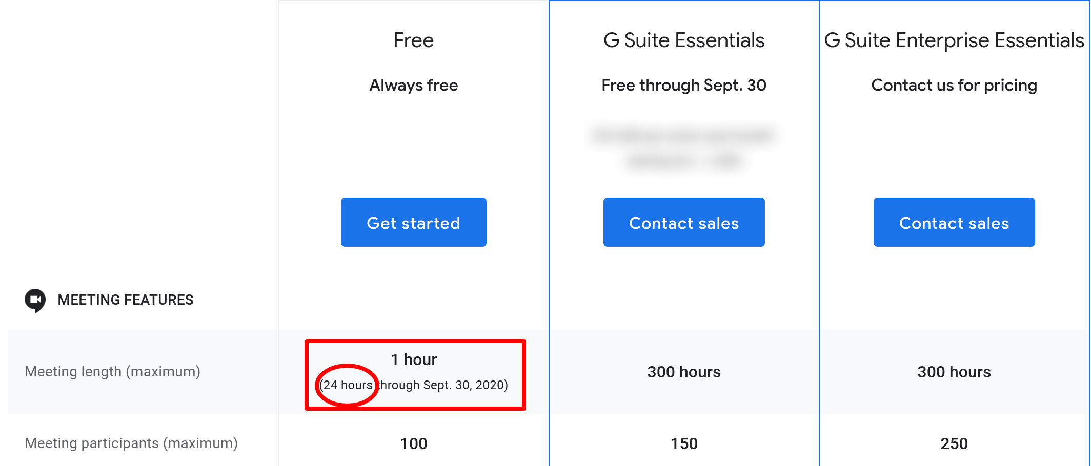 If I use a Gsuit account for Google Meet, then what is the time 