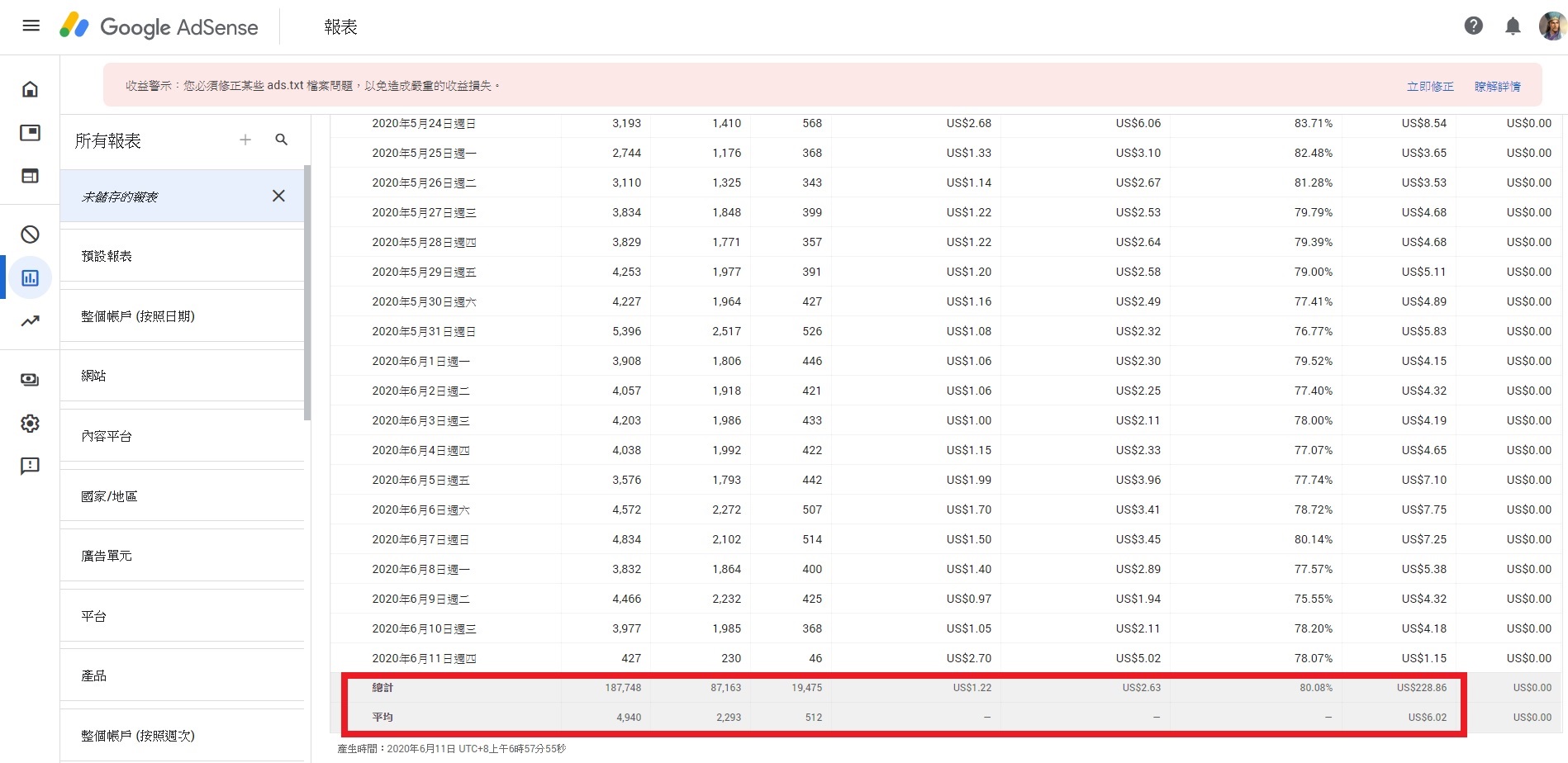 Youtube有跟Adsense連結，但是adsense後臺始終沒有顯示Youtube收益- 「Google AdSense」社群