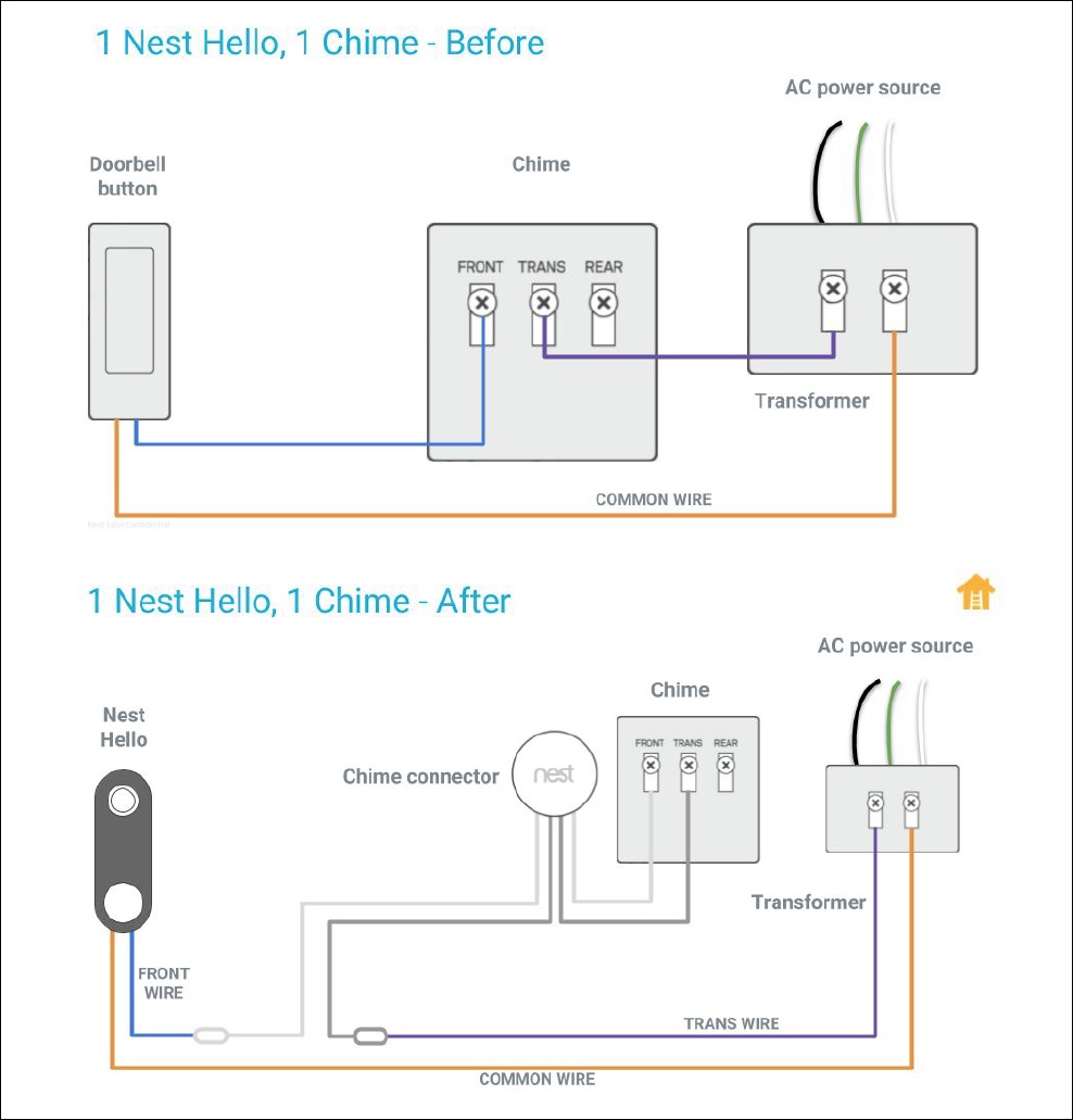 Wiring Instructions Friedland Door Bell Type 1 - Ding Dong Door Bell