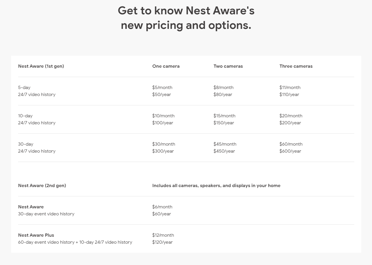 nest aware price per camera