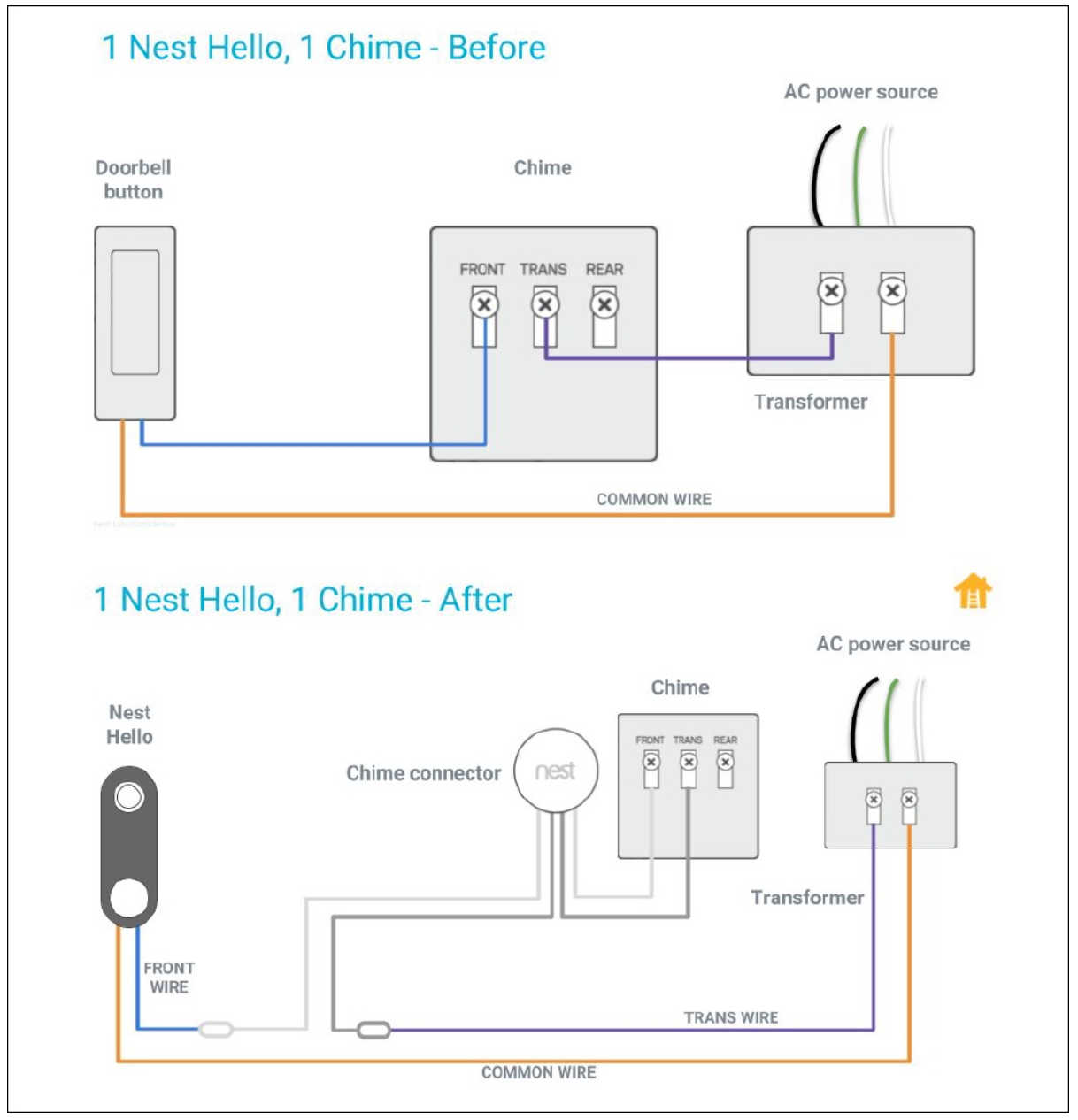 nest hello doorbell transformer requirements