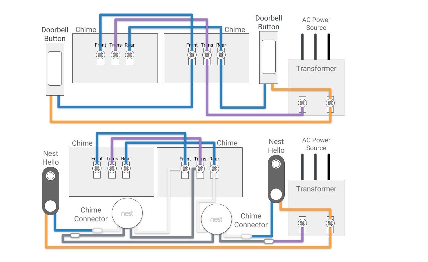 Doorbell Wiring Diagram One Chime from storage.googleapis.com