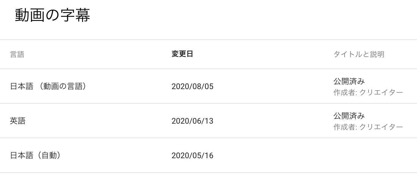 タイトルと説明の元の言語設定が英語になってしまいます 動画の元言語設定はは日本語になっています 自分の言語も地域も日本語設定です どうすればなおりますでしょうか Youtube コミュニティ