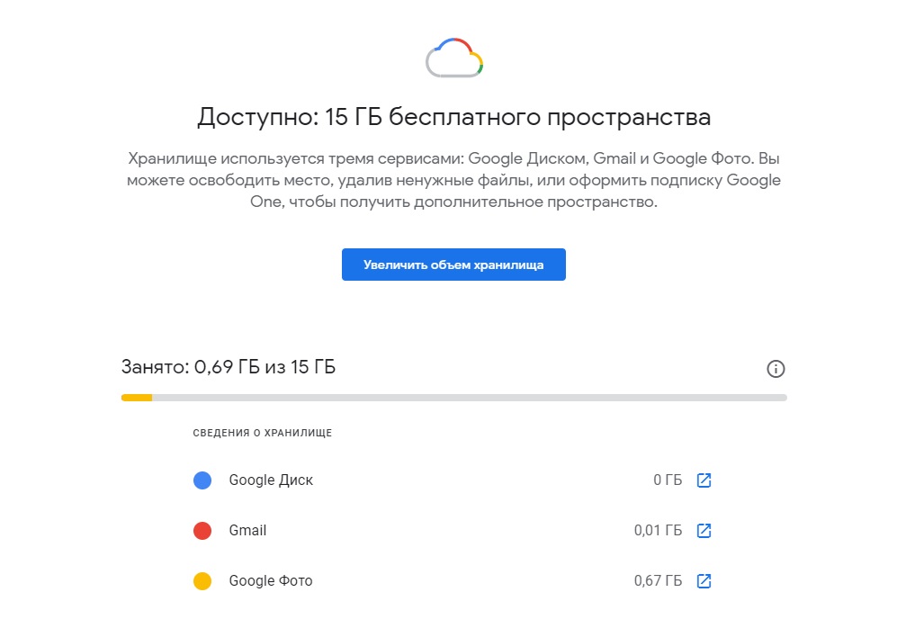Гугл Фото Занимает Место На Телефоне