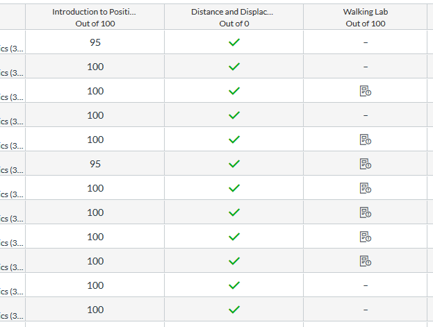 Why Are Some Assignments Not Showing As Submitted In Canvas Gradebook With Google Assignments Lti Assignments Community