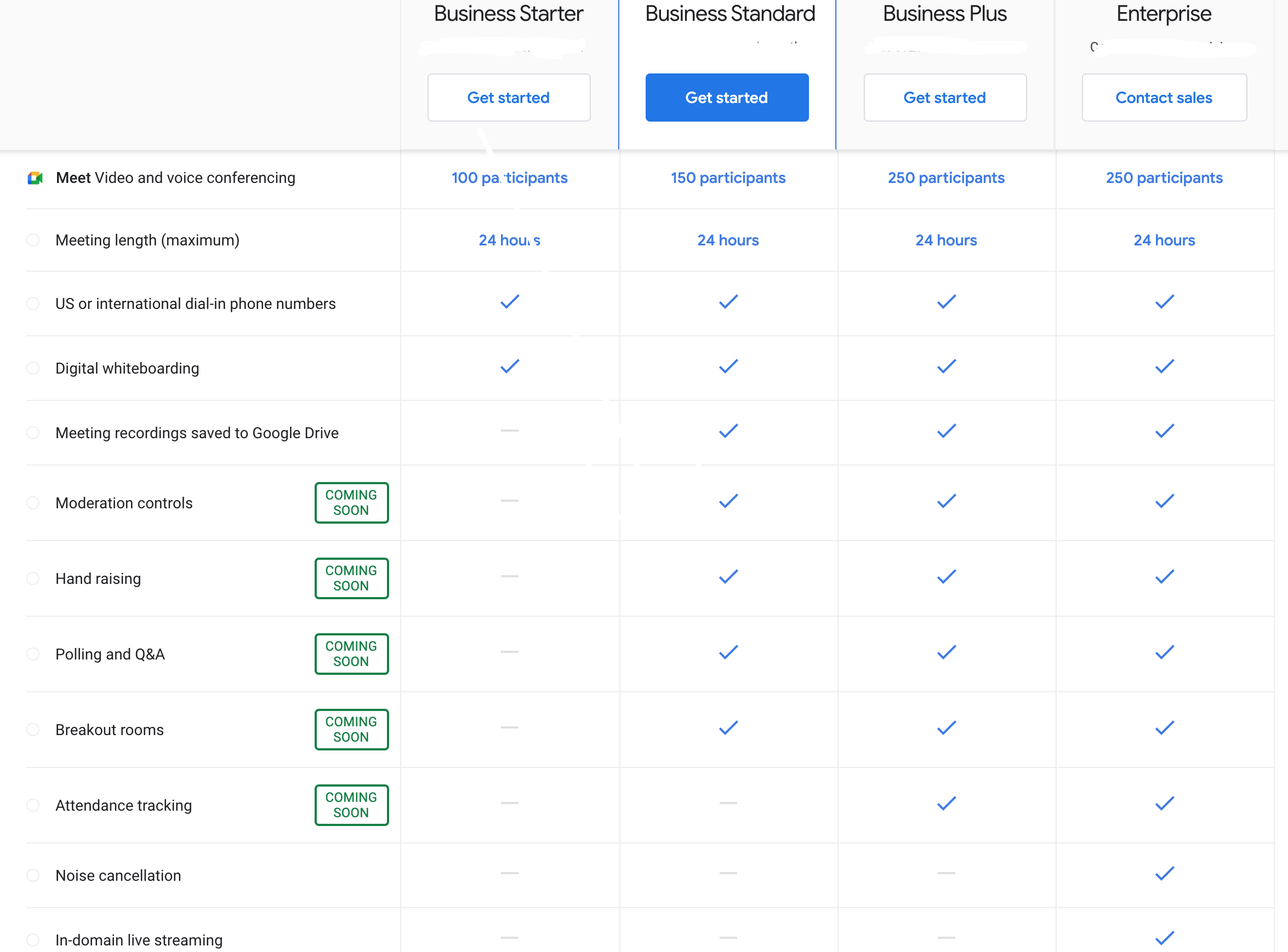 How do I extend the participants limit in my meeting? Google Meet