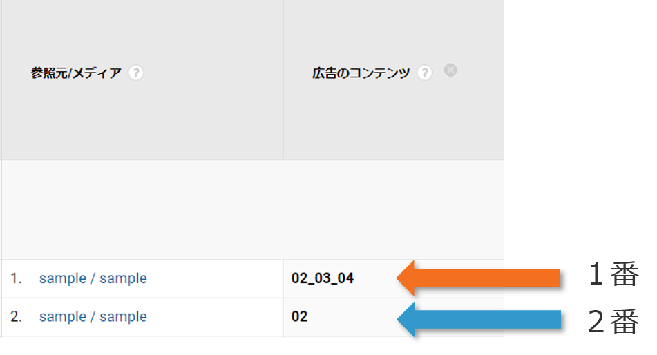 UTMパラメータでよくある間違いとその回避法