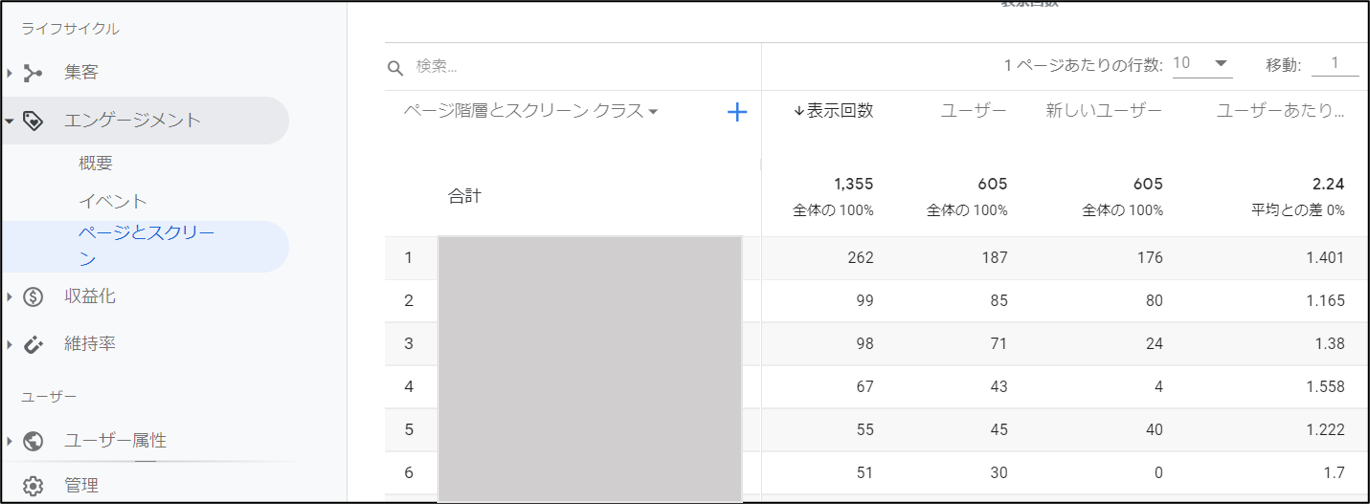 GA4についてご質問です。 行動＞サイトコンテンツ＞すべてのページ に