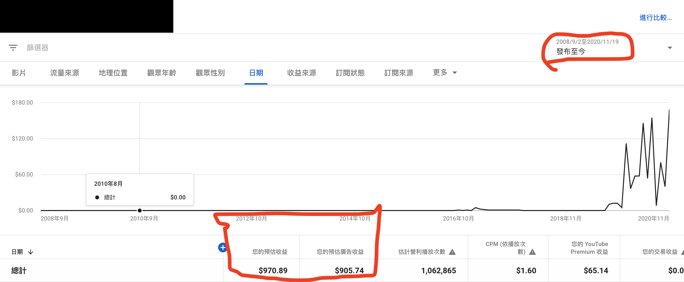 無法領取過去的youtube廣告收益- 「Google AdSense」社群