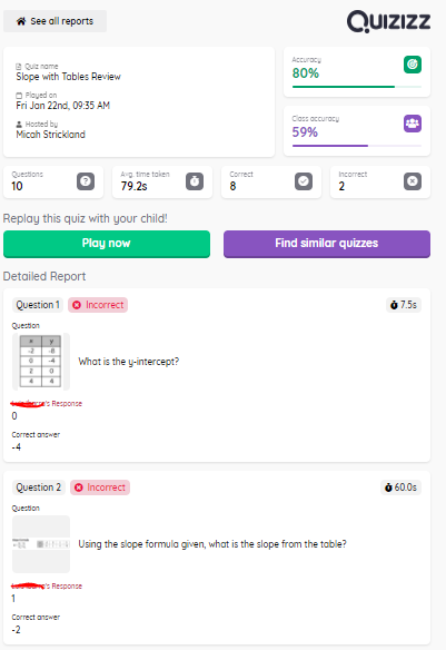 Reports on Quizizz – Help Center