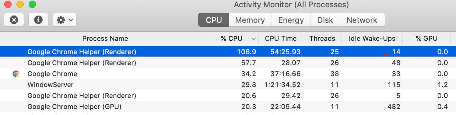 Forklaring farvning Specialisere Google Chrome Helper (Renderer and GPU) takes up my CPU and set on the fan.  - Google Chrome Community