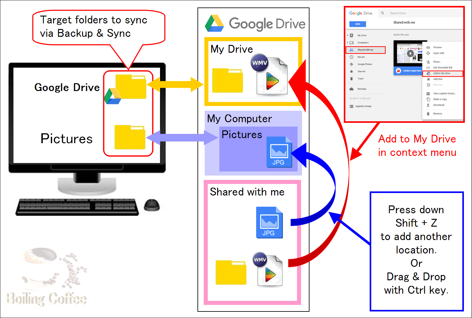 google drive sync folders