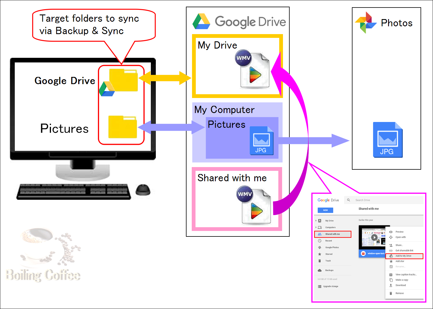 google drive shared folder sync