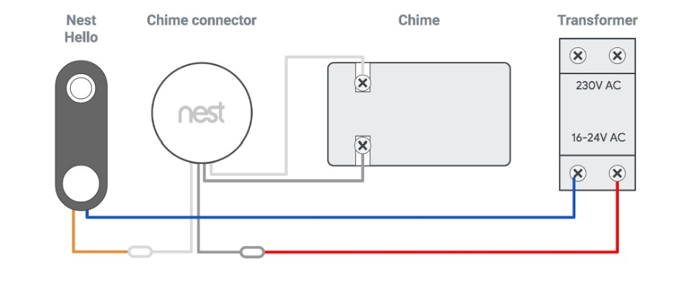 Install problem with Nest Hello doorbell using Friedland D117 chimer. As soon as I press the