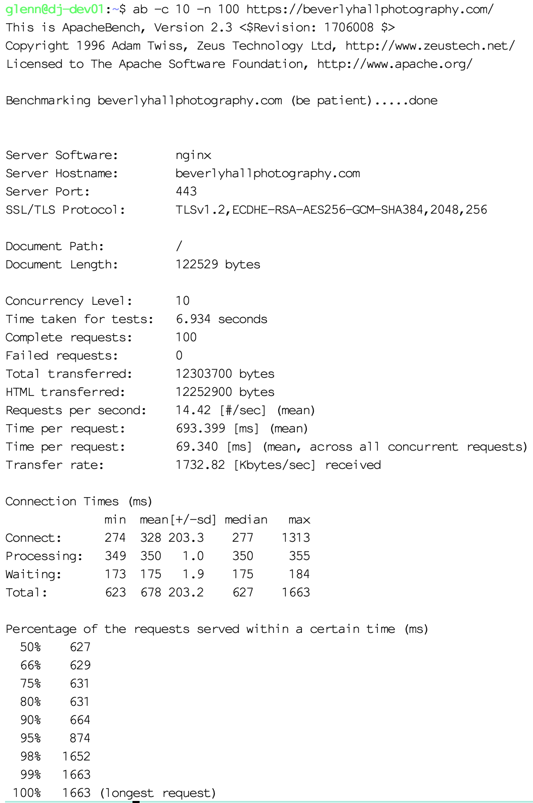 Topcloud Bountysource