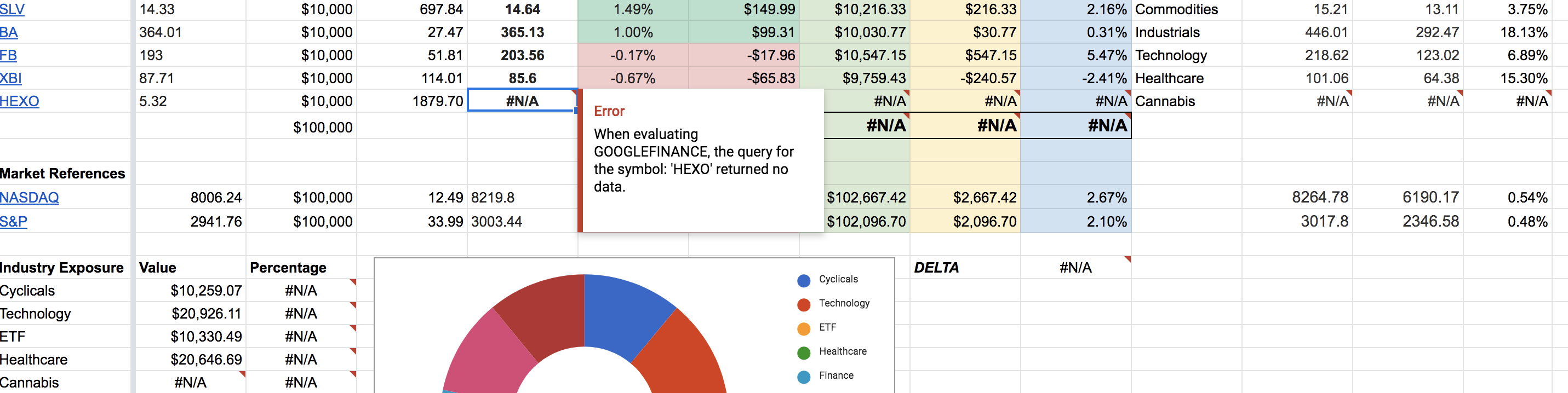 Googlefinance Not Returning Data For Hexo After Today S Move To